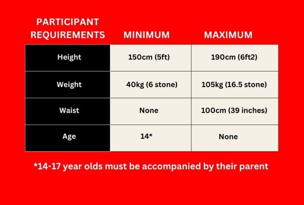 Wild Wookey FAQ Requirements